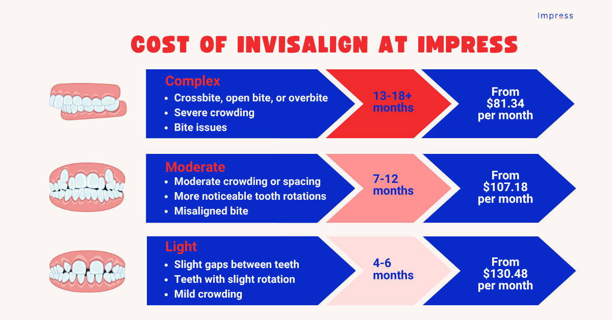 Invisalign costs infographic