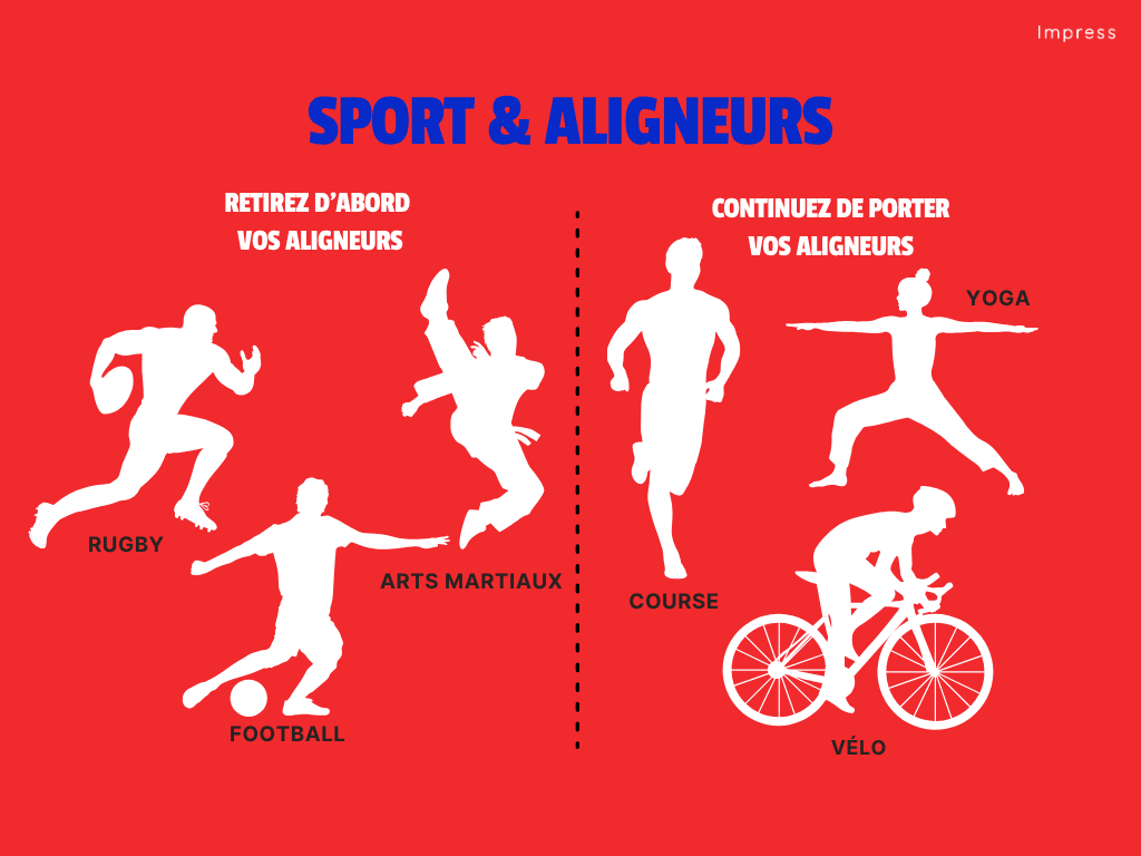Les sports que vous pouvez pratiquer en portant vos aligneurs dentaires ou non