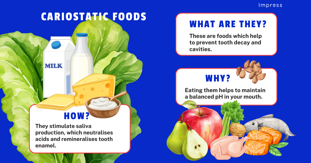 An infographic explaining what cariostatic foods are, how they support our teeth, why they help our teeth and mouth