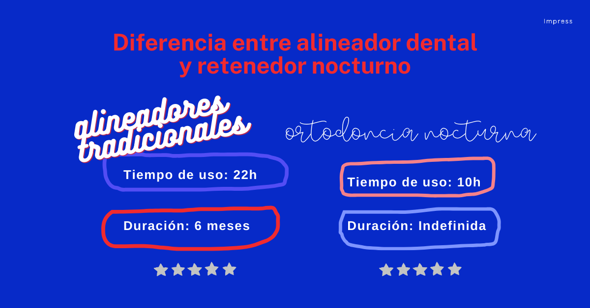 Infografía sobre las diferencias entre ortodoncia y ortodoncia nocturna.
