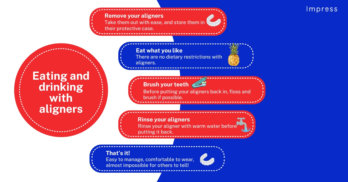 Infographic, eating and drinking aligner rules