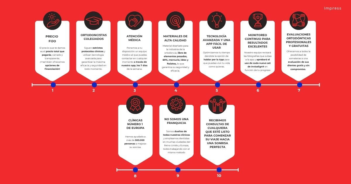 Infografía sobre los 10 motivos de por qué elegir Impress.&nbsp;