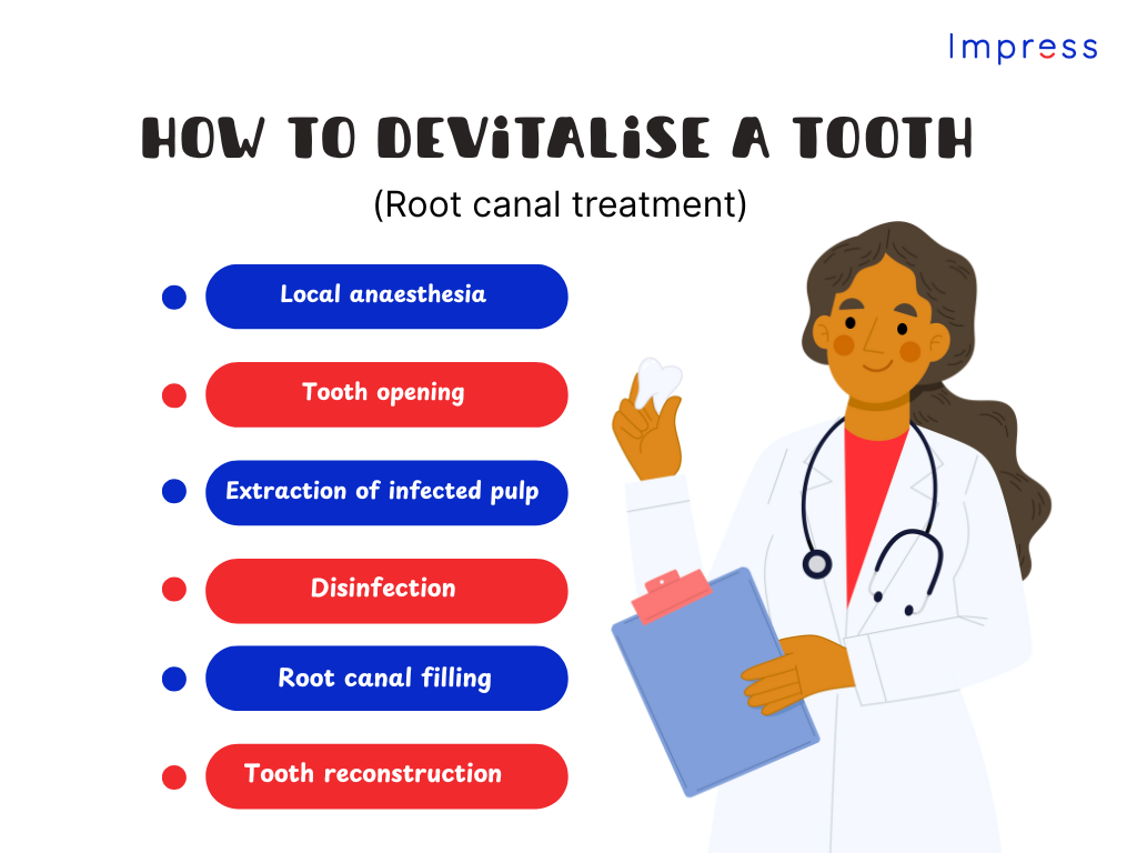 Process of a root canal
