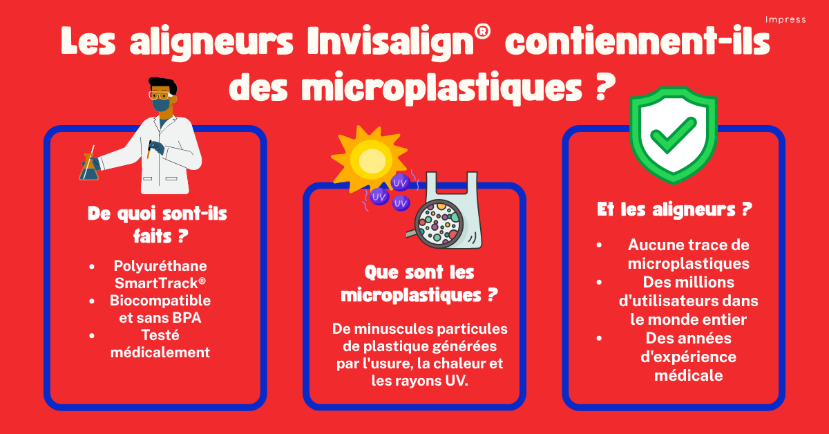 Infographie sur les aligneurs dentaires et la présence de microplastiques