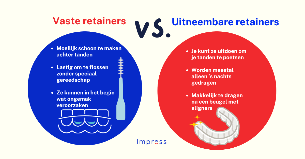 Infographic over de verschillen tussen vaste en verwijderbare beugels.&nbsp;
