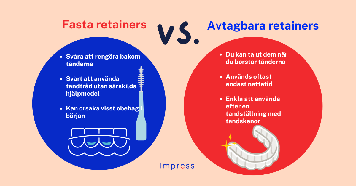 Infografik som visar skillnaden mellan fasta och avtagbara retainers