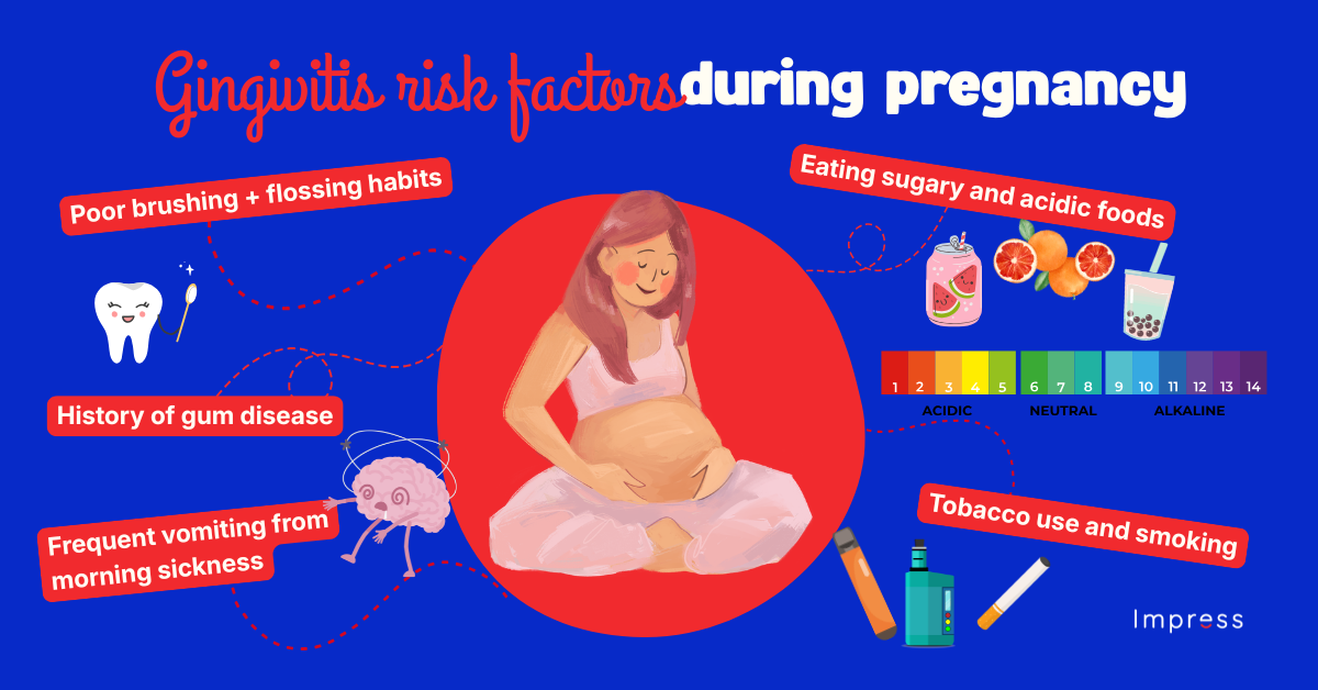 Gingivitis risk factors during pregnancy