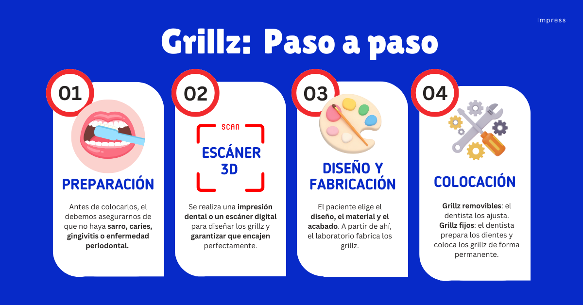 Infografía sobre cómo poner los grillz paso a paso.