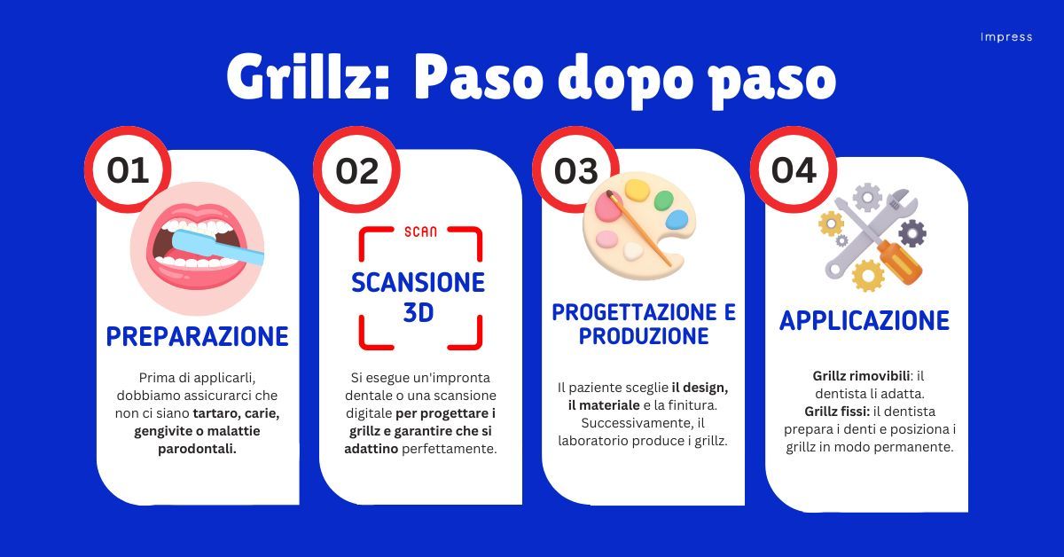 Infografica sui grillz dentali.