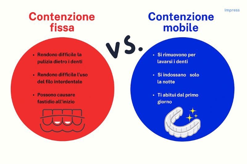Infografica su vantaggi contenzione fissa vs mobile