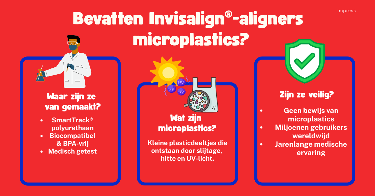infographic bevatten onzichtbare beugels microplastics