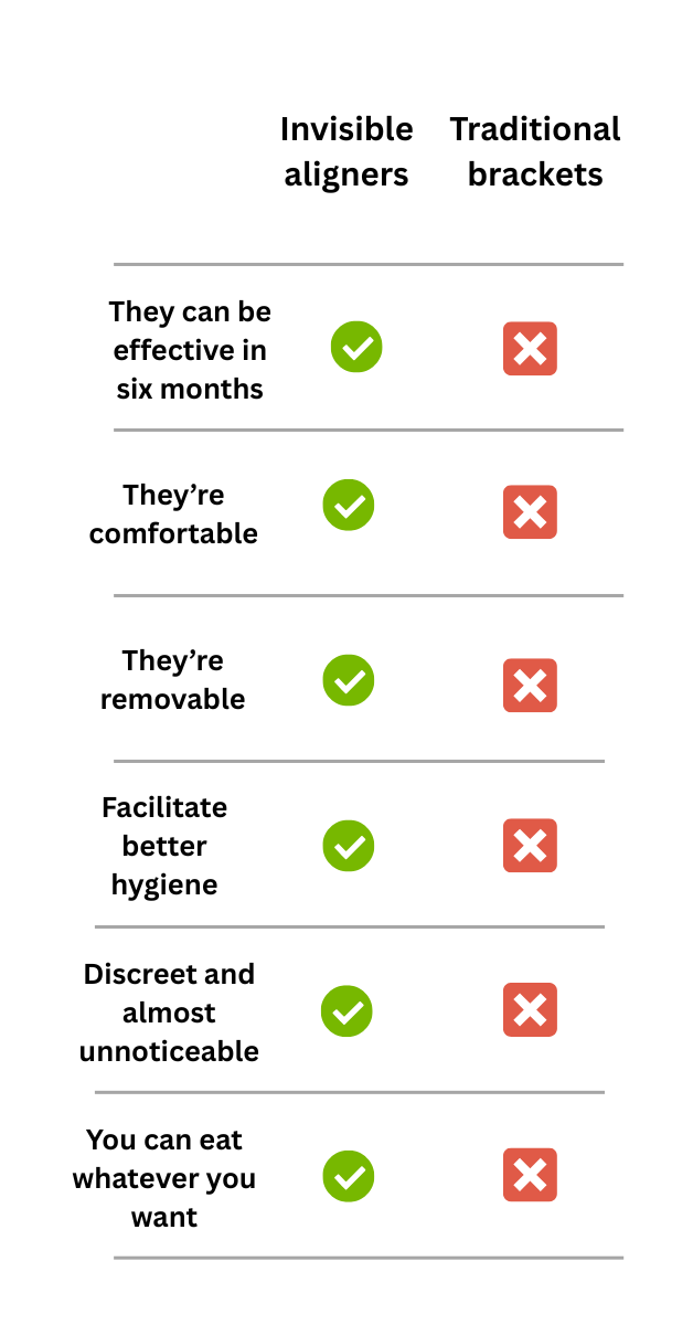Aligner vs braces comparison