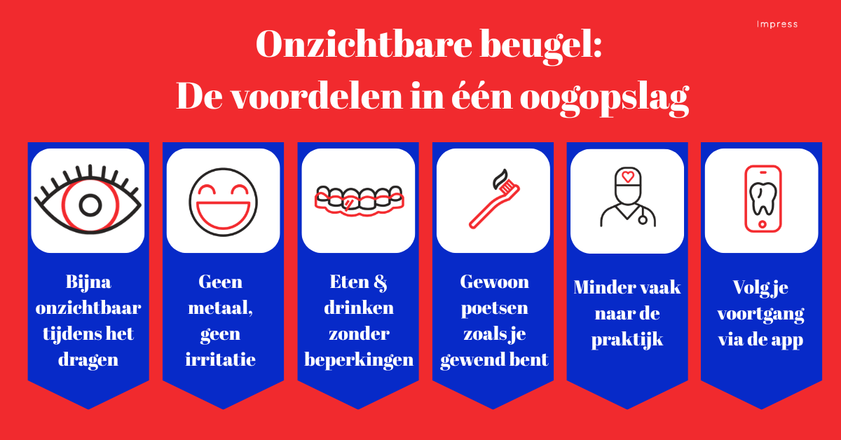 infographic de voordelen van onzichtbare beugel bij Impress&nbsp;