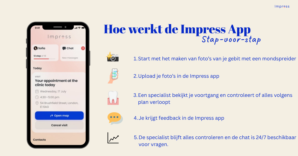 Infographic over de stappen bij de impress app 