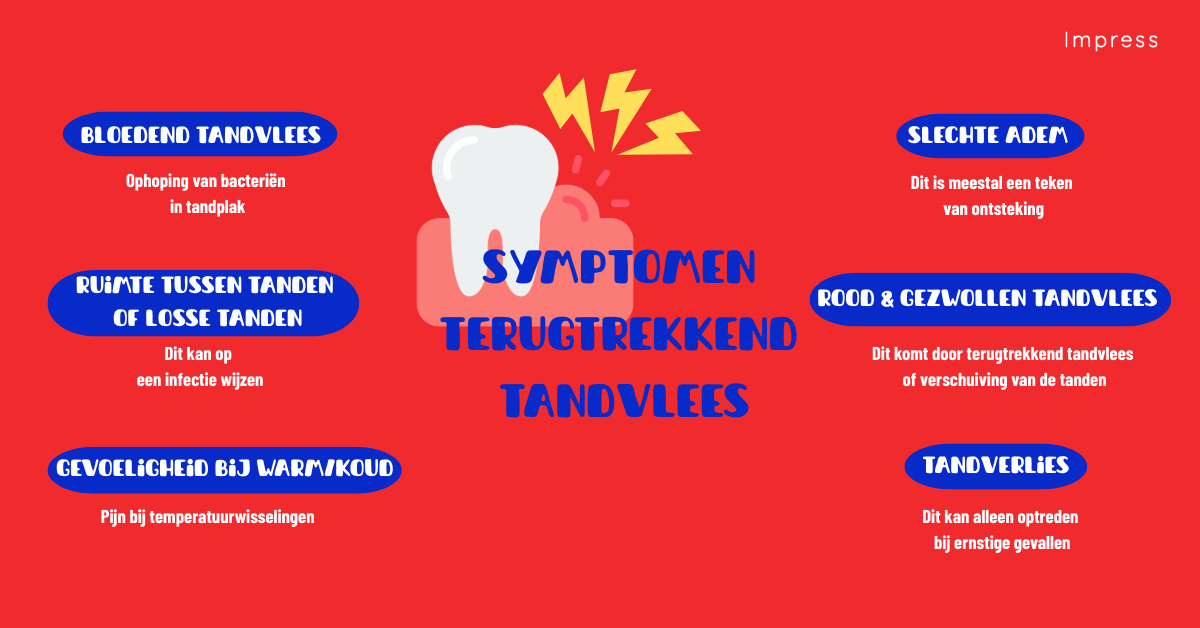infographic over symptomen van terugtrekkend tandvlees