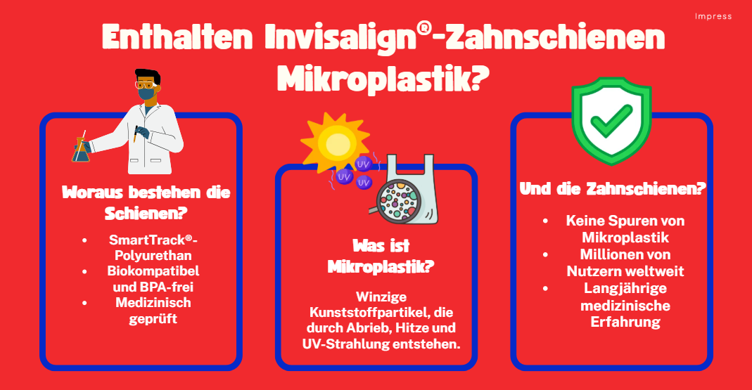 Eine Infografik, auf der die wichtigsten Informationen zu Zahnschienen und Mikroplastik zusammengefasst werden.