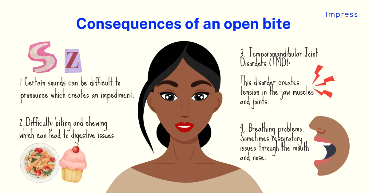 Consequences of an open bite infographic
