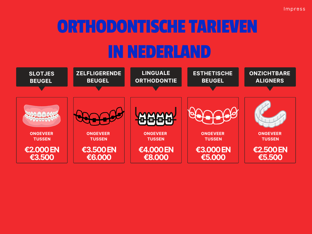 Orthodontische tarieven in nederland