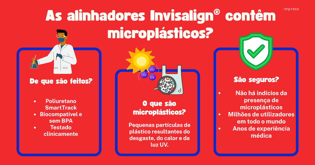infografia com aparelhos invisíveis e microplásticos