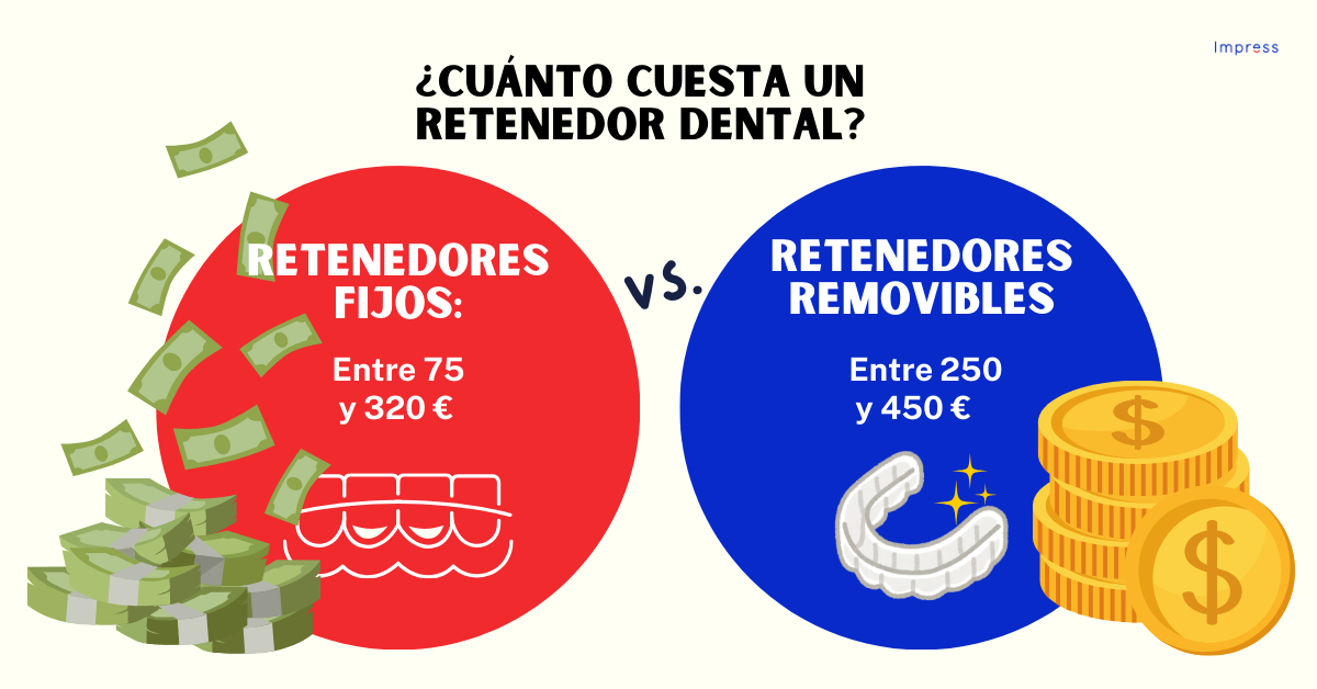 Infografía sobre cuánto cuesta un retenedor dental.