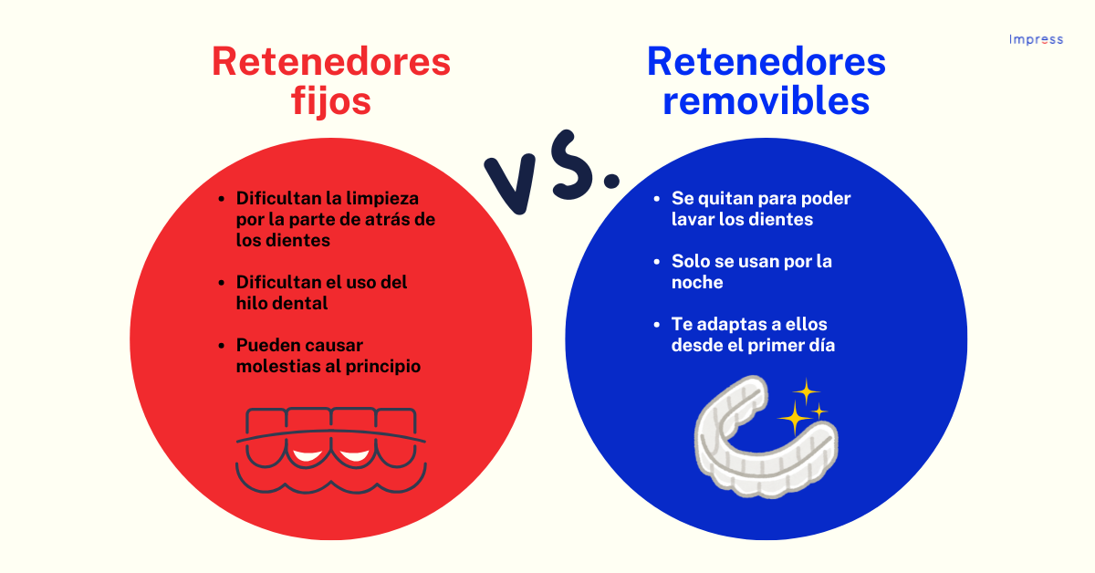Infografía sobre las diferencias entre los retenedores fijos y los removibles.