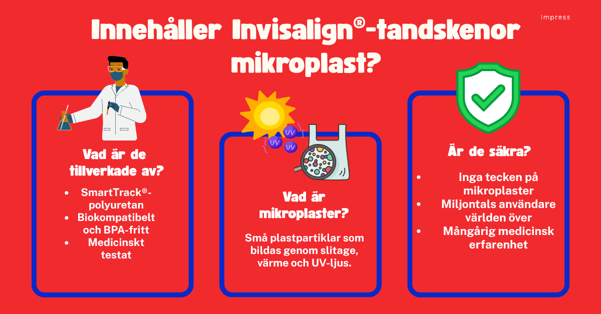infografik med osynlig tandställning och mikroplaster