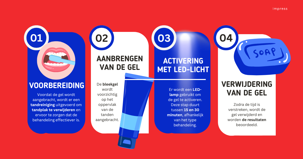 Infographic over de stappen van LED-tandenbleken