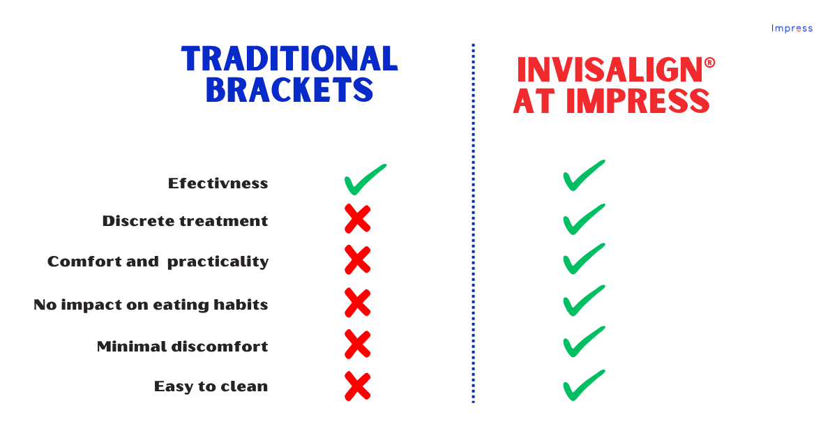 Benefits of Invisalign at Impress