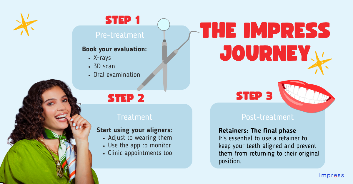 Clear aligner treatment steps with Impress