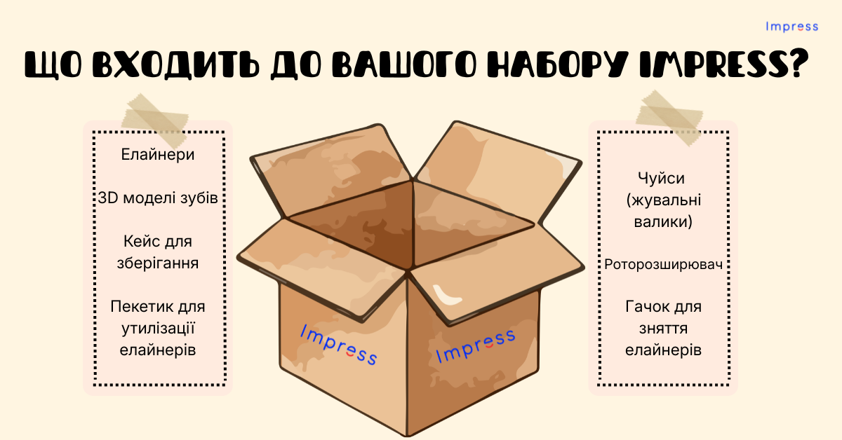 Інфографіка про те, що знаходиться в коробці Impress