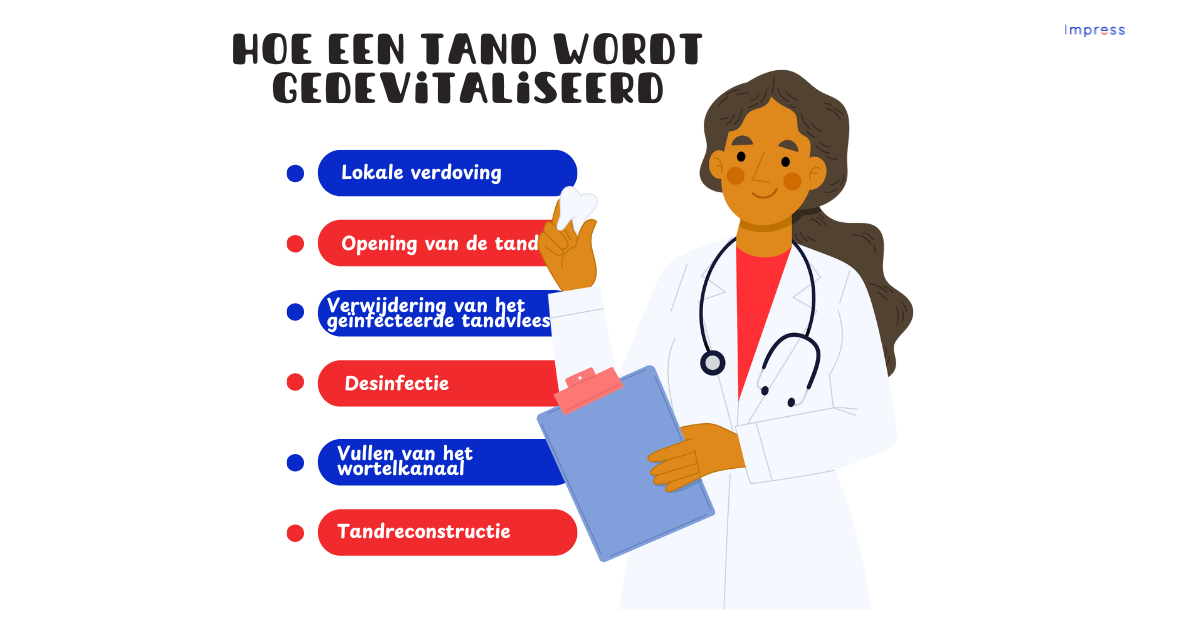 Proces van een wortelkanaalbehandeling 