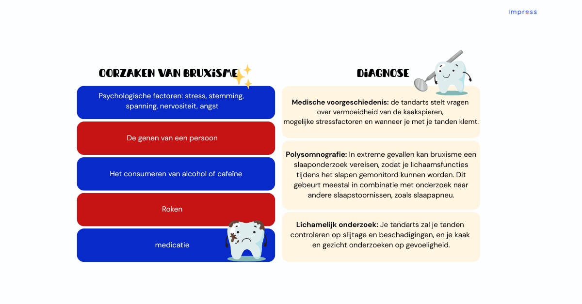 infographic oorzaken van bruxisme