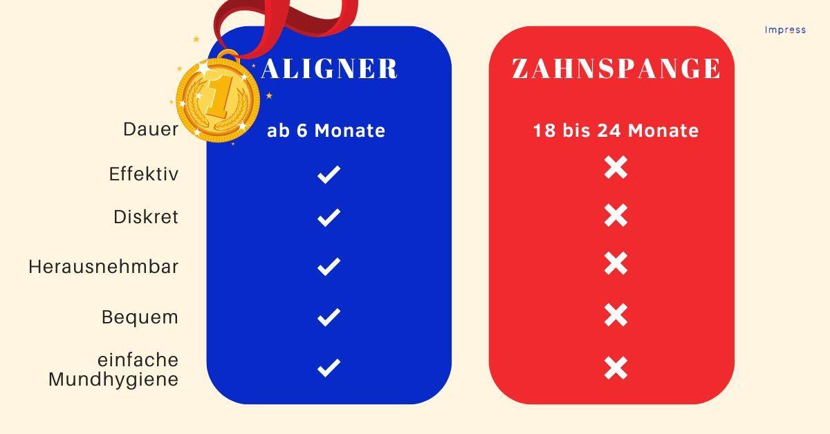 Auflistung der Vorteile von Zahnschienen gegenüber einer Zahnspange