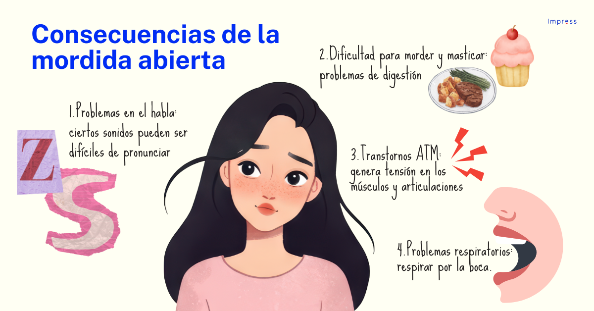Infografía sobre las consecuencias de la mordida abierta.